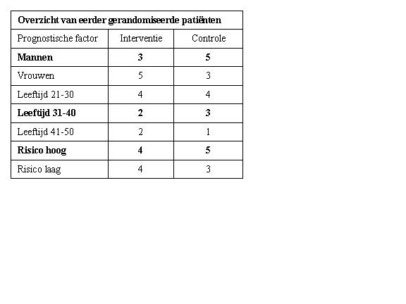 File:Tabel rando.jpg