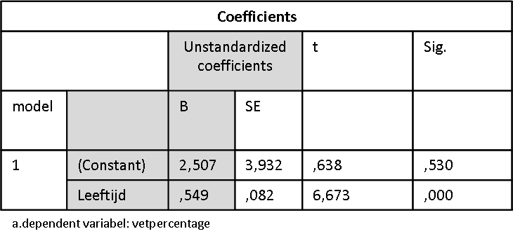 File:Coefficients.png
