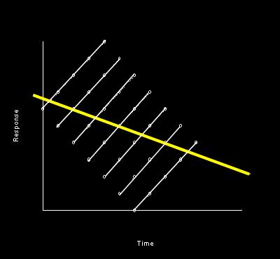 File:Afbeelding herhaalde metingen.jpg