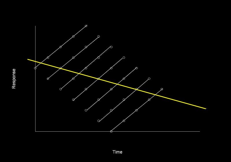 File:20090408144755!Afbeelding herhaalde metingen.jpg